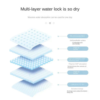 Absorbent Dog Diapers Disposable Dog Training Urine Pads Quick Drying Surface Cleaning Pads Dog Supplies